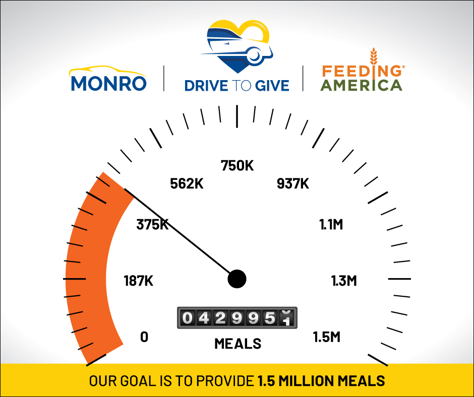 Feeding America Donation as of 12/4